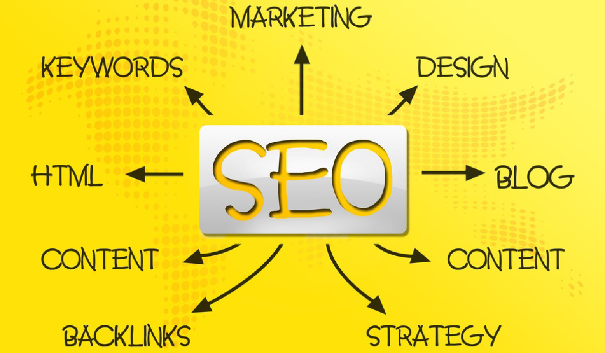 How Guest Post Backlinks Can Transform Your SEO Strategy in 2026